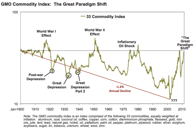 el GMO commodity index que por fundamentales demuestra el cambio de paradigma
