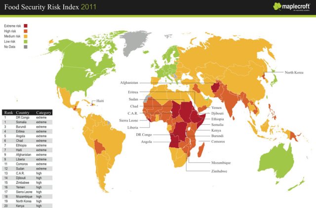 Food Security map 2011