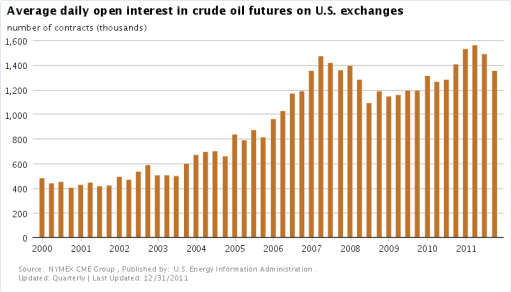 Posiciones en los futuros del WTI que se abren cada día. Como vera esto si que no da sintomas de agotamiento