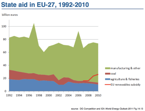 Ayudas estateles en la Union Europea en los ultimos 20 años más o menos. Aqui ha chupado del bote todo hijo de vecino.