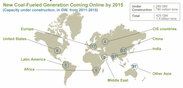 Las plantas de carbon en construcción en el mundo en la actualidad. Hasta 425.000 MW en 2015.