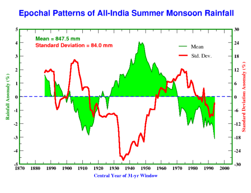Fuente: Indian Institute of Tropical Meteorology
