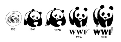 La evolucion de los ositos panda de WWF