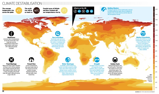 Los efectos del cambio climatico a escala global. No es una sola dimension. Amplifica y realimenta todas las otras amenazas