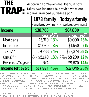 The double income trap, o como mas puede ser menos en el mejor de los casos